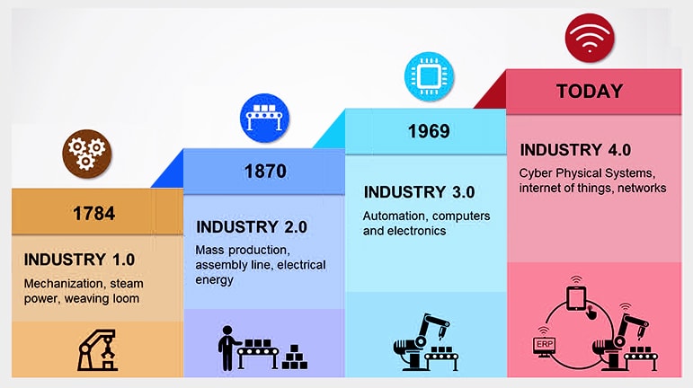 industry 	
what is industry 4.0
industry 4.0 definition
industry 4.0 technologies
industry 4.0 manufacturing
definition of industry 4.0
industry 4.0 food beverage
food beverage industry 4.0
industry 4.0 meaning
industry 4.0 examples
industry 4.0 certification
industry 4.0 companies
industry 4.0 smart factory
smart factory industry 4.0
sap industry 4.0
industry 4.0 sap
industry 4.0 iot equipment deployment
industry 4.0 company
smart manufacturing industry 4.0
definition industry 4.0
industry 4.0 smart manufacturing
industry 4.0 challenges
iot industry 4.0
industry 4.0 pdf
challenges of industry 4.0
industry 4.0 benefits
benefits of industry 4.0
industry 4.0 supply chain
industry 4.0 scales integration
industry 4.0 technology
industry 4.0 solutions
industry 4.0 solution
supply chain industry 4.0
mckinsey industry 4.0
fritz schäfer gmbh industry 4.0 company
internet of things in industry 4.0
industry 4.0 standard
industry 4.0 iot
ibm industry 4.0
industry 4.0 cybersecurity
industry 4.0 wiki
implement industry 4.0
components of industry 4.0
industry 4.0 training
iiot industry 4.0
industry 4.0 book
industry 4.0 automation
industry 4.0 implementation
industry 4.0 in manufacturing
industry 4.0 image
industry 4.0 standards
industry 4.0 market size
industry 4.0 cyber security
examples of industry 4.0
industry 4.0 software
automation industry 4.0
cyber security industry 4.0
deloitte industry 4.0
industry 4.0 components
germany industry 4.0
define industry 4.0
robotics in industry 4.0
internet of services industry 4.0
industry 4.0 mckinsey
industry 4.0 trend
industry 4.0 robotics
iot iiot industry 4.0
industry 4.0 internet of things
industry 4.0 trends
industry 4.0 market
predictive maintenance industry 4.0
internet of things industry 4.0
siemens industry 4.0
when did industry 4.0 start
industry 4.0 consultant
industry 4.0 define
industry 4.0 roadmap
iscm2 - the industry 4.0 focus is on:
industry 4.0 and iot
industry 4.0 technologies examples
industry 4.0 advantages
[author] digital transformation and industry 4.0 course
industry 4.0 applications
industry 4.0 consulting
industry 4.0 consultants
industry 4.0 courses
iot and industry 4.0
what is industry 4.0 definition
digital transformation and industry 4.0 course
bosch rexroth corp industry 4.0 industry 4.0
advantages of industry 4.0
industry 4.0 jobs
industry 4.0 predictive maintenance
